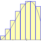 area under curve riemann upper