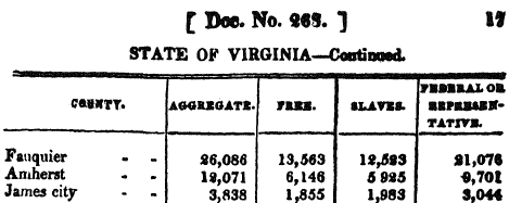 census 1830