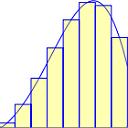 Riemann Sums