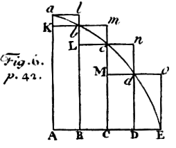 area under a curve