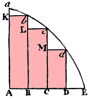area rectangles