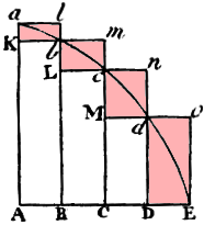 area under curve - rectangles