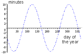 equation-of-time2