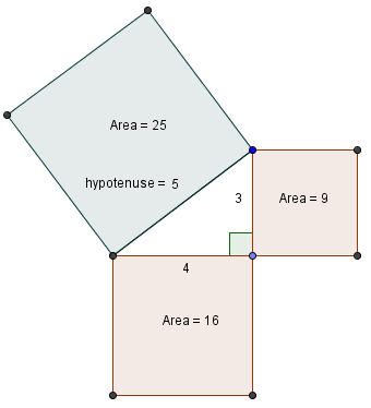 Pythagoras' Theorem