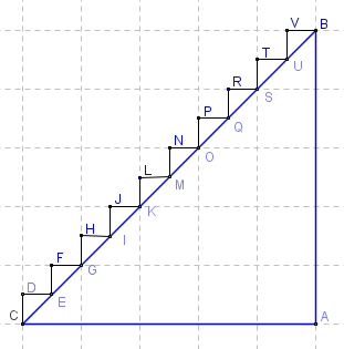 taxicab geometry