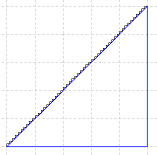 taxicab geometry