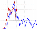 djia nikkei comparison to sep 2010