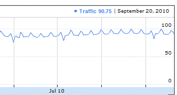 google-mail-statistics