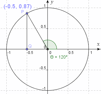 unit circle - 2nd quadrant
