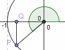 unit circle thumb