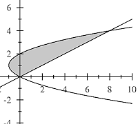 GLE graph