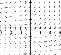 GLE graph