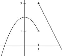 GLE graph