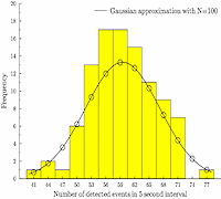 GLE graph