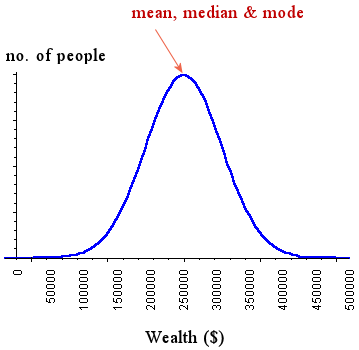 mean-median-mode-normal
