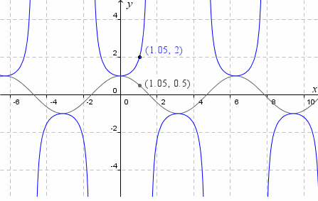 sec graph