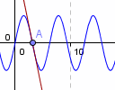 sine curve