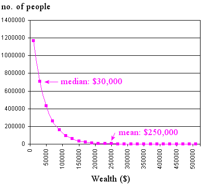 singapore-wealth-distribution