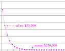 singapore-wealth-distribution