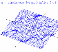 winplot graph