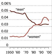 men-women-comparison