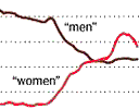 men-women-comparison