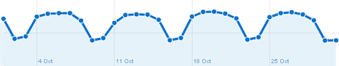 normal traffic on intmath.com