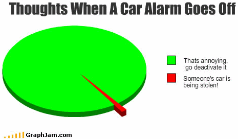 car alarm