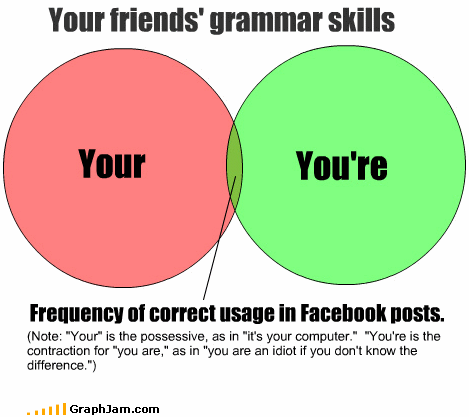 grammar skills