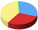 Funny graphs from graphjam