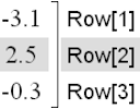 Inverse of a Matrix using Gauss-Jordan Elimination