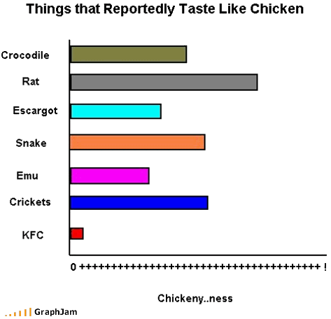 taste like chicken