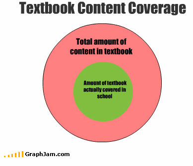 textbook coverage