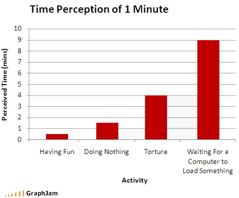 time perception - one minute
