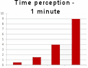 More funny graphs from graphjam