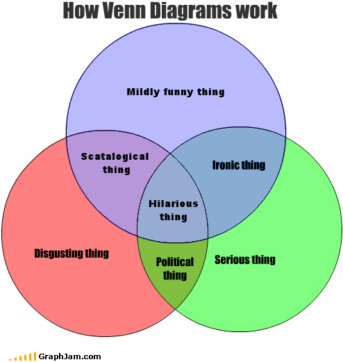 how vewnn diagrams work