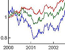 Determining economic risk - Black Scholes formula