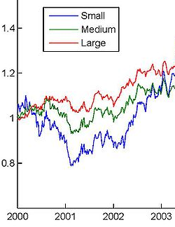 stock price simulation