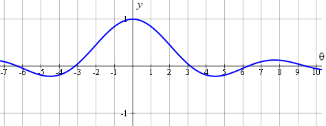 derivative of square root of x