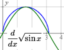 Derivative from first principles - trigonometry