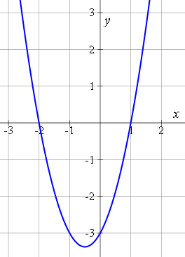 quadratic functions origin graphing quadratic functions origin graphing