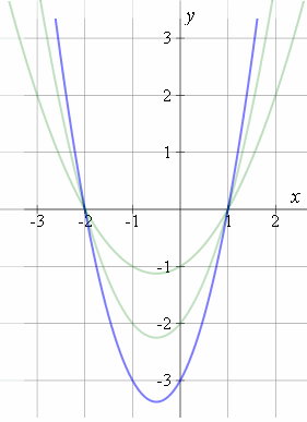 quadratic equation