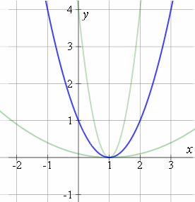 quadratic equation