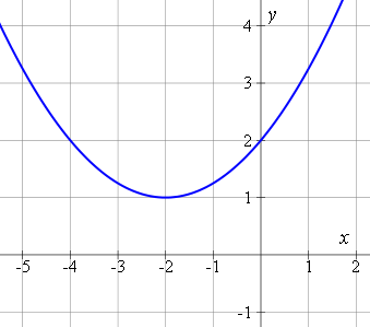 quadratic equation