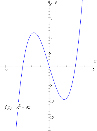 How To Reflect A Graph Through The X Axis Y Axis Or Origin Interactive Mathematics