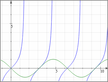 Online Graph Plotter Using Jsxgraph