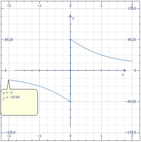 Microsoft Math   4.0 - arccot x