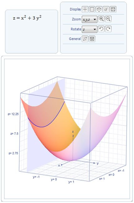 Microsoft Math 4.0 - paraboloid