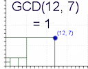 GCD using GeoGebra