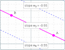 slopes of parallel lines